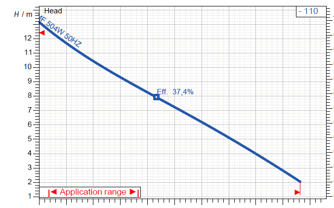 QH diagram MF-VO